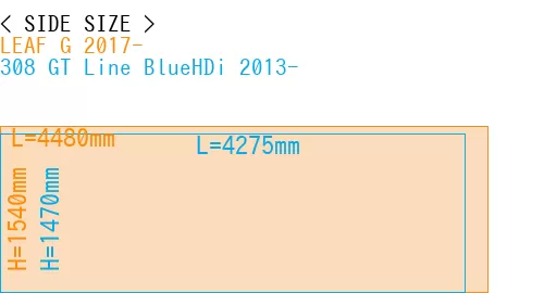 #LEAF G 2017- + 308 GT Line BlueHDi 2013-